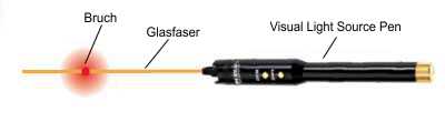 Glasfaser-Prüfung mit Visual Light Source Pen
