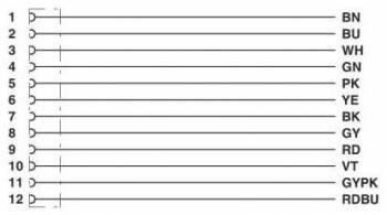 Phoenix Contact 1430682