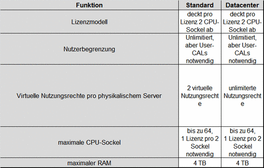 basisfunktionen-standard-datacenter.png
